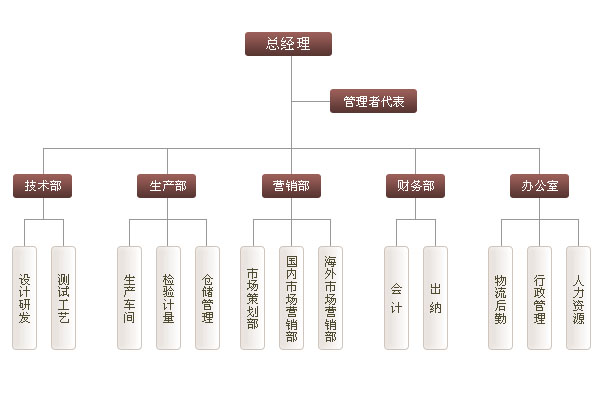 關于我們